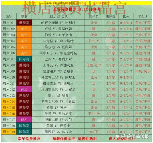 世界杯投注推荐排行是否值得参考 操作方法总结